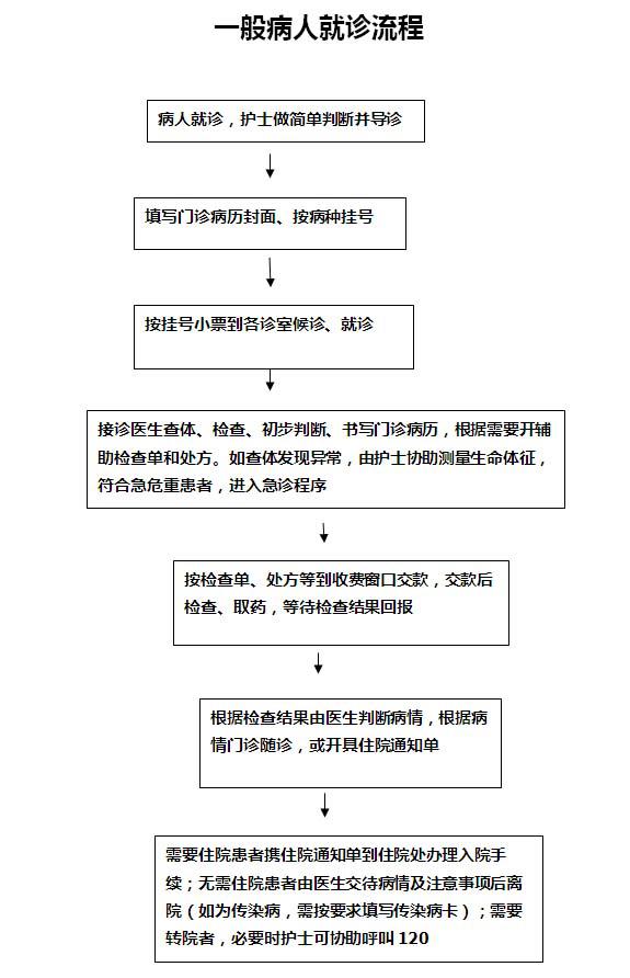 门诊指南.jpg