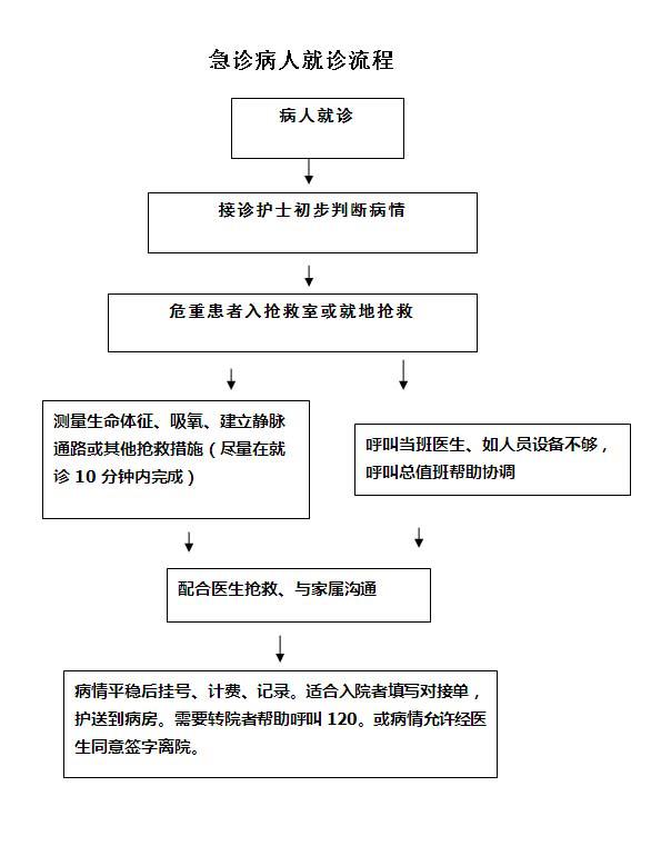 急诊指南.jpg